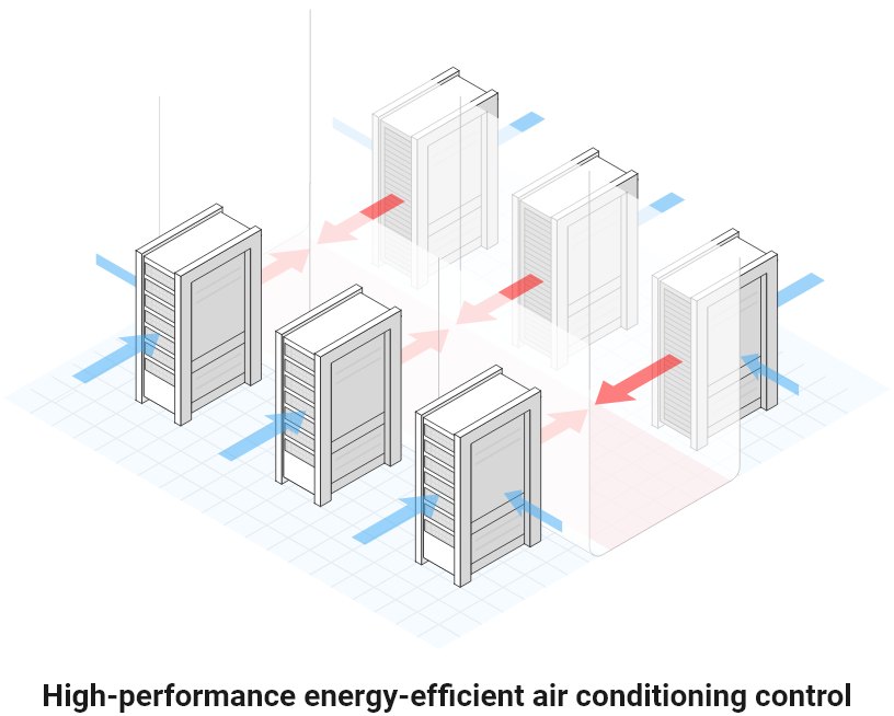 High-performance energy-efficient air conditioning control