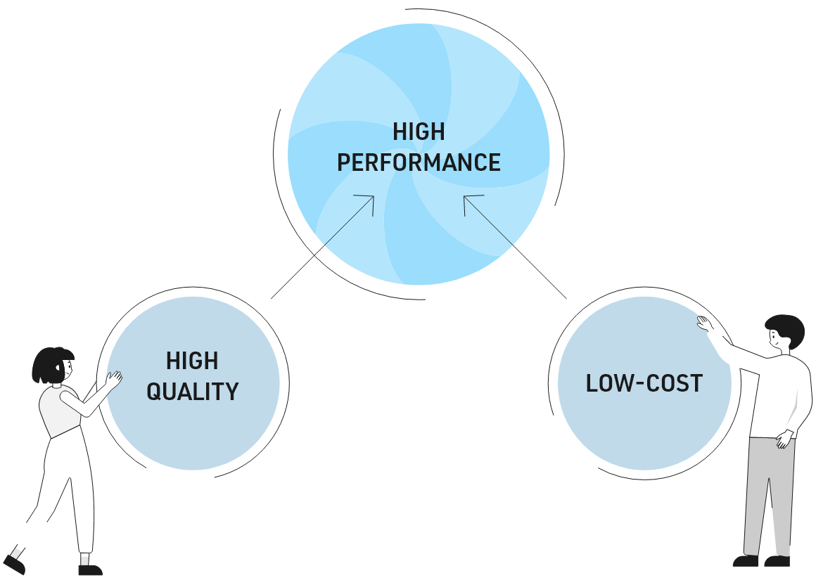 HIGH QUALITY HIGH PERFORMANCE LOW-COST