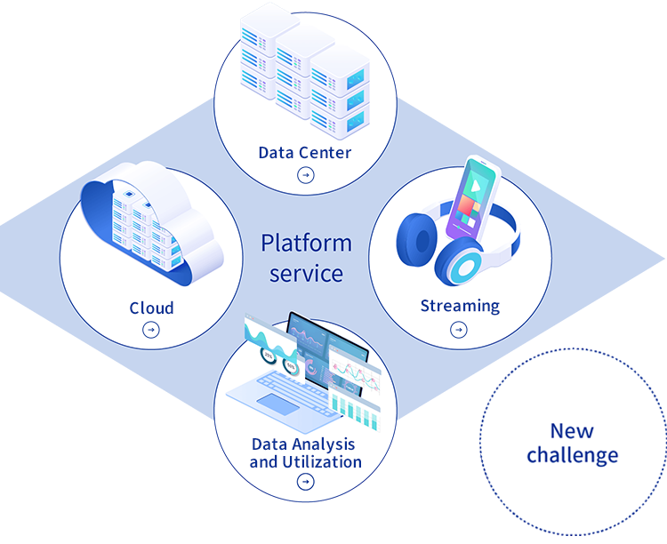 Ntt Smartconnect