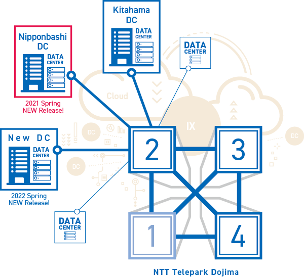 Data Center