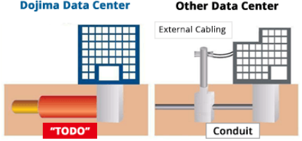Route of Network Cabling